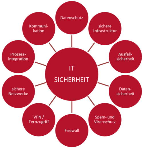 IT-Sicherheit_1
